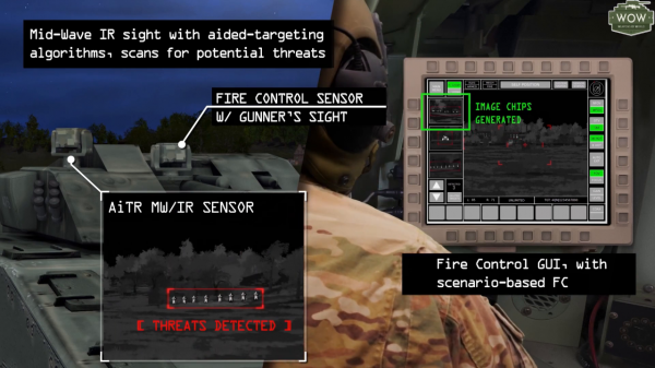 未來已來－“普羅米修斯”如何顛覆傳統陸軍戰術（坦克篇）