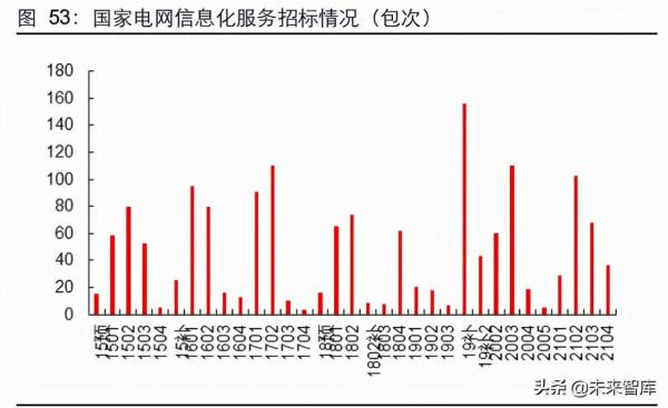 新能源行業2022年度投資策略：進階與擴散