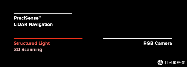 石頭全能掃地機器人S7 MaxV Ultra：5100Pa大吸力、視覺+結構光避障