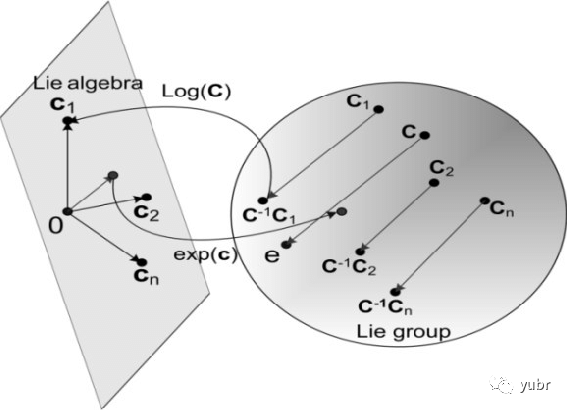 李群李代數簡介