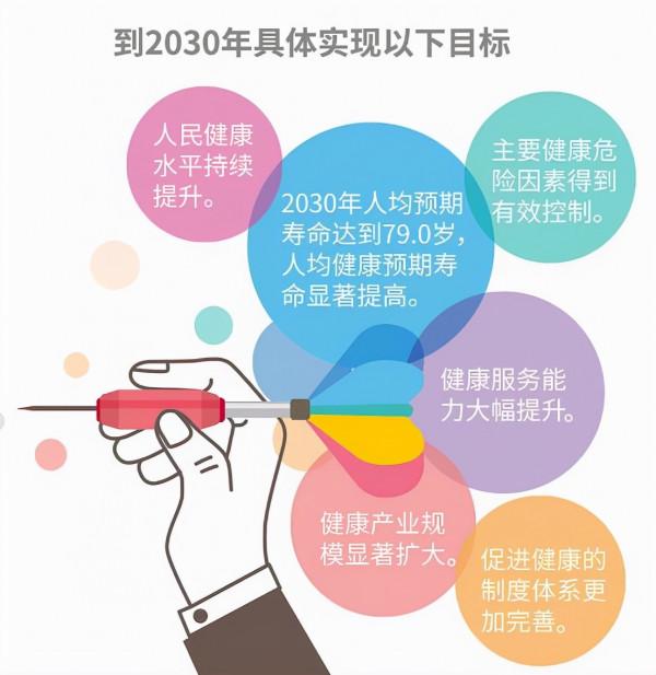 未來10年哪些行業值得做？投資大健康頭部養生的前景