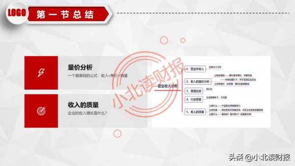 PPT分享——如何分析利潤表？