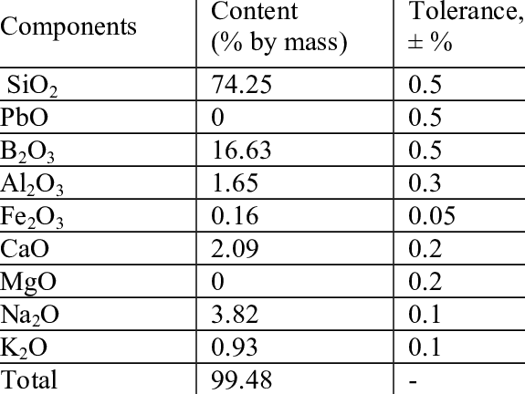 沙子加熱到2200°會變玻璃?將沙漠做成玻璃節約資源,是否可行? 沙子加熱到2200°會變玻璃?將沙漠做成玻璃節約資源,是否可行?