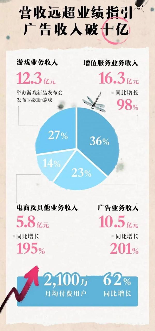 出圈的B站,走不出“網路侵權”圍城 出圈的B站,走不出“網路侵權”圍城