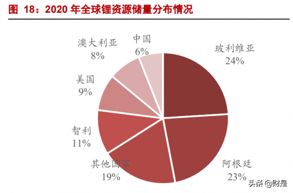 天齊鋰業深度報告：擴產乘風資源價格重估，鋰資源巨頭王者歸來
