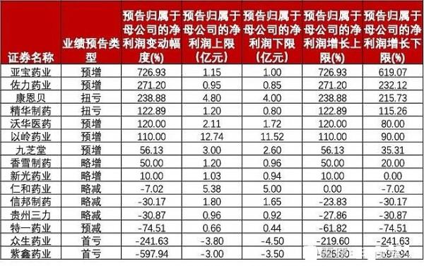 &OpenCurlyDoubleQuote;賺錢的不是想法，而是靜等&rdquo;