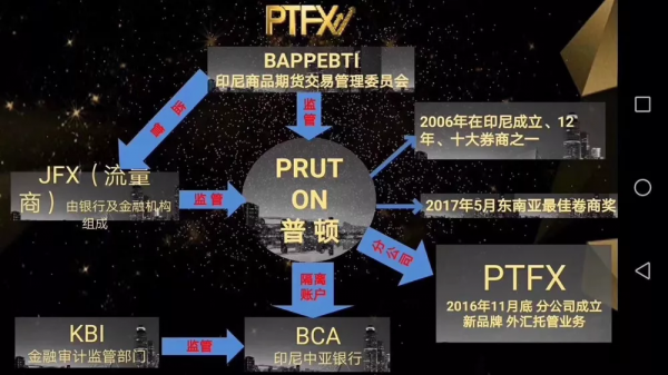 馬來西亞資金盤又來了！AIFC換了幾個名字，也改不了割韭菜的習慣