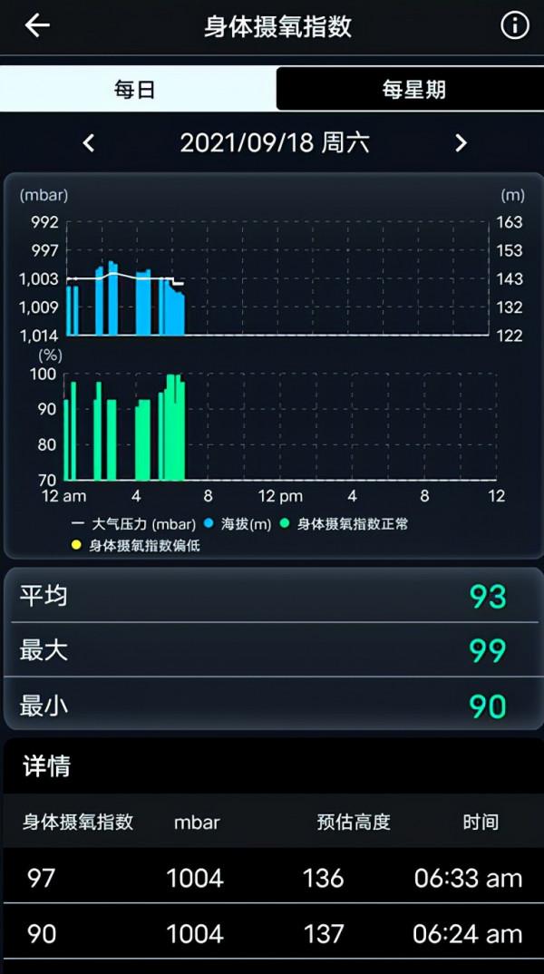 主打健康監測，兼顧續航和戶外使用 - 華碩健康表2代 VivoWatch SP