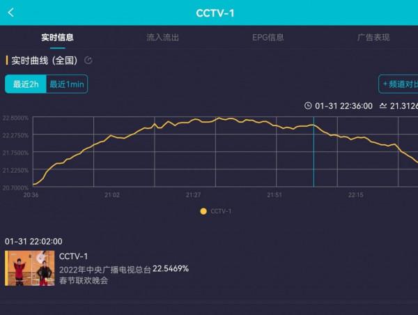 春晚小品：沈騰馬麗顯平淡，賈玲張小斐出彩，大張偉王勉兩人炸場