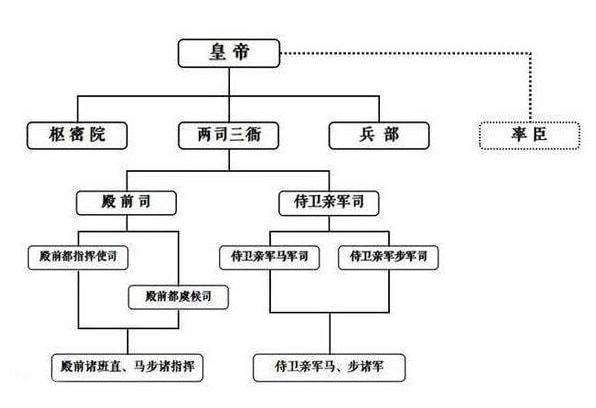 趙宋王朝那些是是非非之以文制武 趙宋王朝那些是是非非之以文制武
