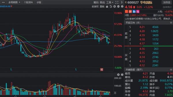 新能源板塊迎來曙光，低估值概念獲看好，機構預測這些股業績高增