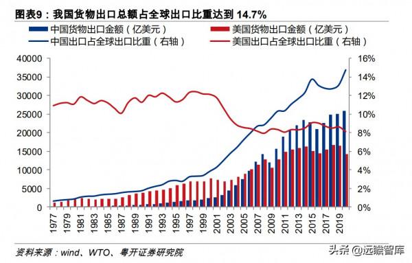 美國第一，德日第二：製造強國，我國排第三梯隊，兩大行業拖後腿
