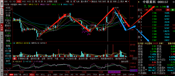 三一重工，中聯重科，徐工機械覆盤：誘多後陰包陽，後面怎麼走？
