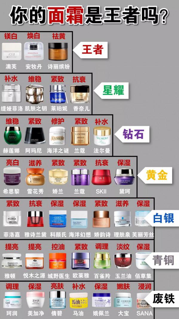 快來查收這份面霜王者指南
