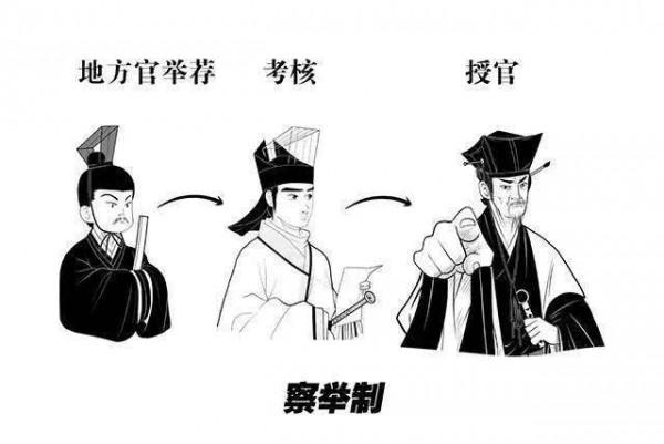 中國古代人才選拔制度發展歷程 中國古代人才選拔制度發展歷程