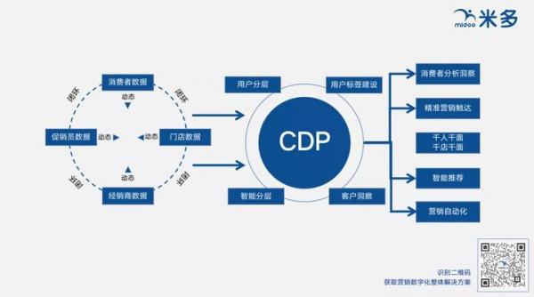什麼是“一物一碼”,“一物一碼”是如何實現的? 什麼是“一物一碼”,“一物一碼”是如何實現的?