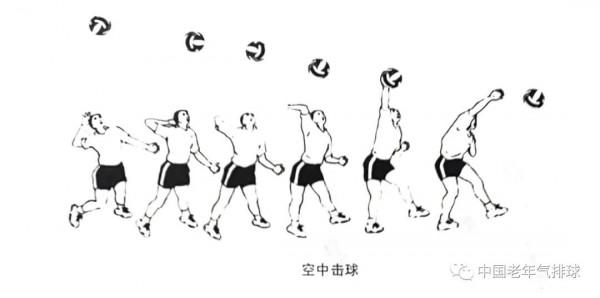 關於氣排球正面扣球技術 關於氣排球正面扣球技術