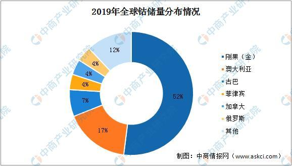 供不應求，“鈷奶奶”的春天還未結束？