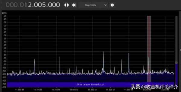 收音機和接收機皆可用,Youloop天線真好玩兒,空中間諜的好天線 收音機和接收機皆可用,Youloop天線真好玩兒,空中間諜的好天線