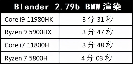 「深度應用解析+超乾貨」啥叫“摩擦式領先”?高功率i9為你展示一騎絕塵 「深度應用解析+超乾貨」啥叫“摩擦式領先”?高功率i9為你展示一騎絕塵