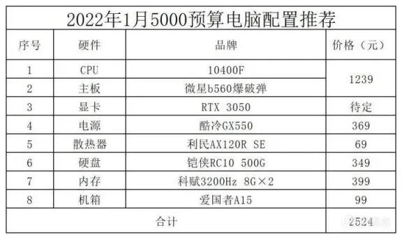 2022年1月電腦配置推薦 2022年1月電腦配置推薦