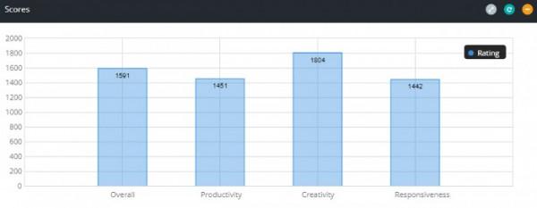 24核/32執行緒：英特爾13代Raptor Lake早期CPU跑分曝光
