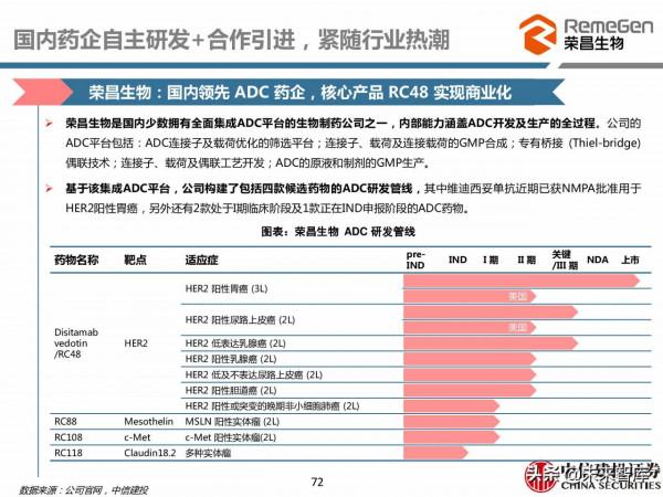 醫藥行業深度研究：ADC藥物，偶聯時代，創新致遠