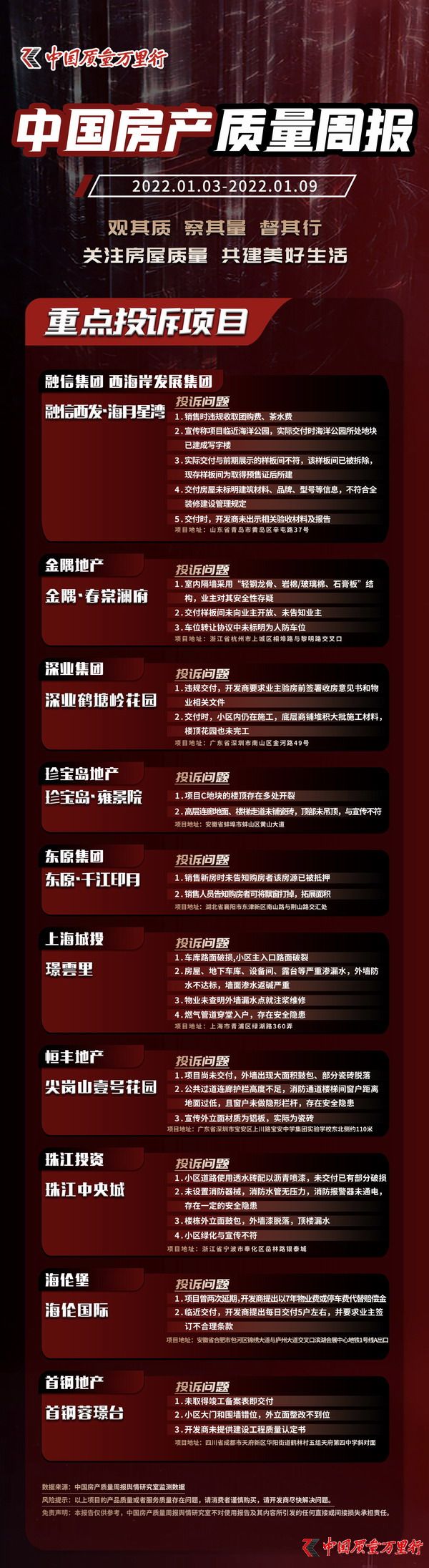 中國房產質量週報第二十二期：人防車位可以買賣嗎？