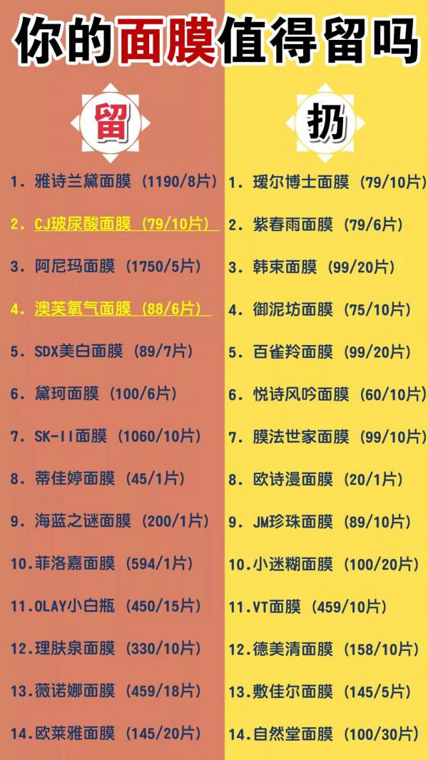 李佳琦說見到這些面膜趁早躲遠點吧！中國人不騙中國人