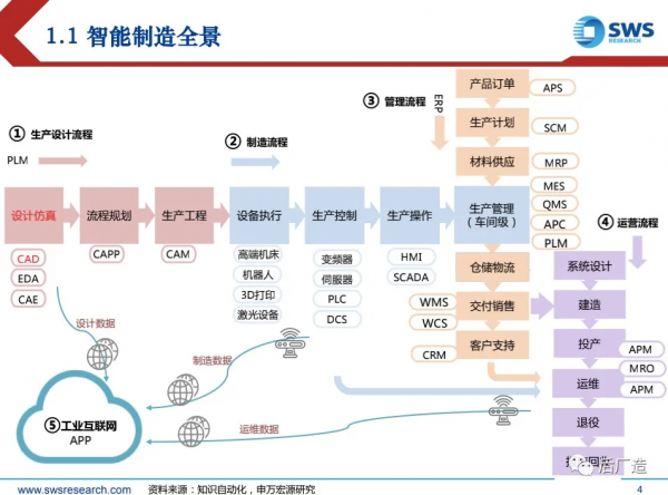 ERP行業前景及趨勢分析報告：邊界泛化，千億掘金