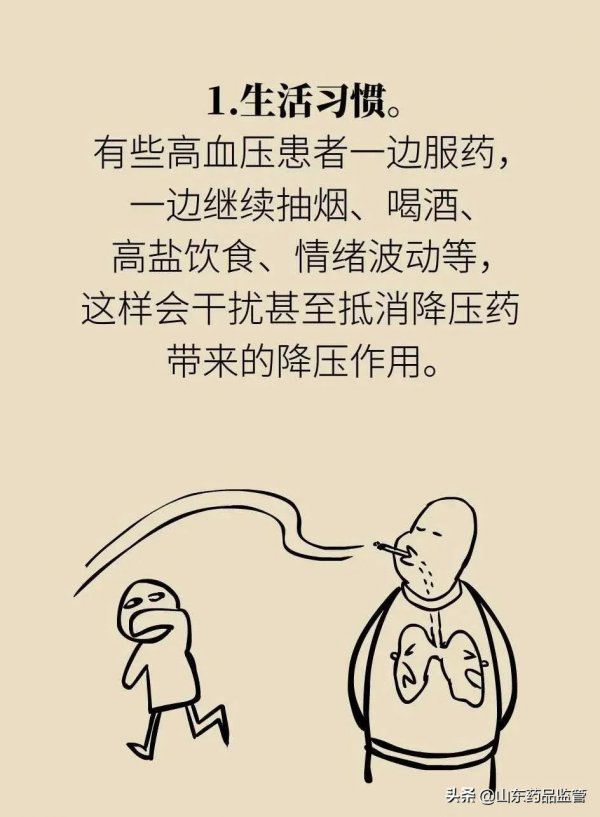 長期吃降壓藥會產生“耐藥性”嗎？一圖讀懂！