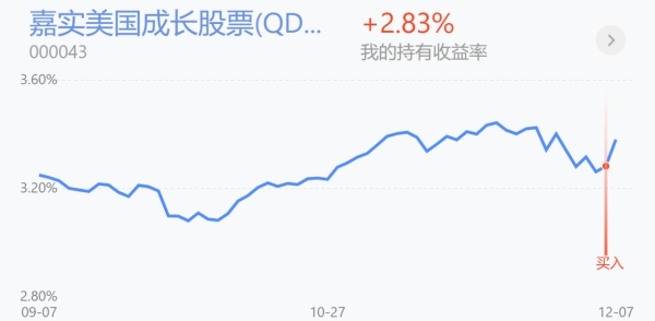 白酒、醫療、證券領漲減倉嗎？軍工領跌加嗎？新能源、半導體策略