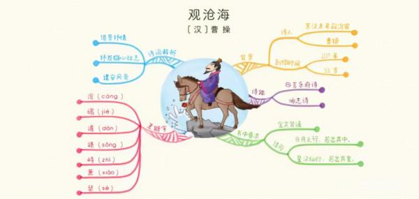 班主任總結：有一種作業是學霸標配，每天做1張，成績顯著提升