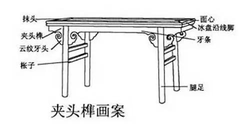 中國古典(傳統)傢俱術語 中國古典(傳統)傢俱術語