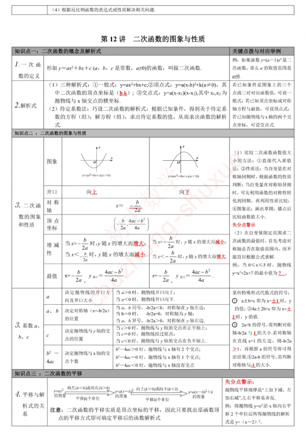 中考數學無非就是這27講80個核心考點！全吃透，再笨也能115+