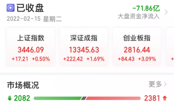俄烏局勢突變，原油跳水大跌4&percnt;，PVC現貨大跌500元&sol;噸