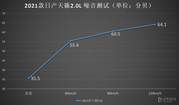 2021款天籟2.0L也有ProPILOT，價效比爆表
