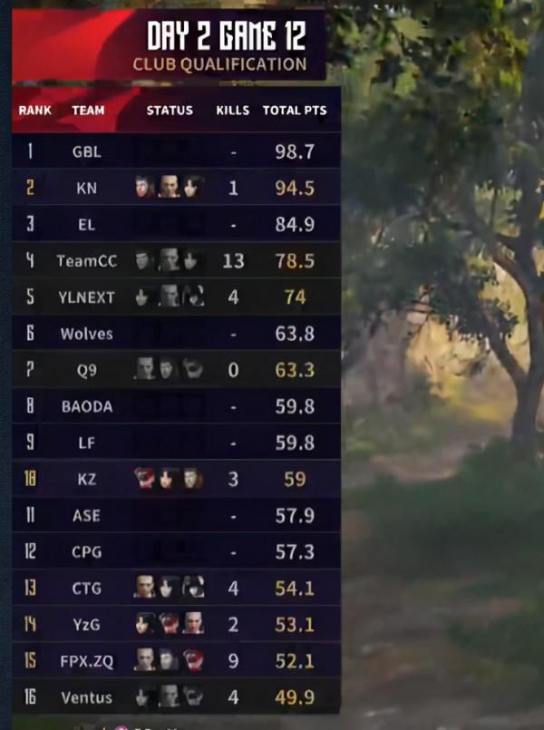 永劫無間劫杯:teamCC化身團戰之神,結局令觀眾可惜 永劫無間劫杯:teamCC化身團戰之神,結局令觀眾可惜