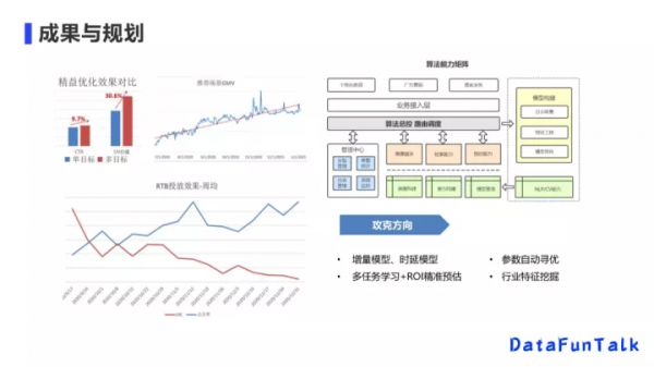 京東李欣如：從單目標排序到多目標模型，顯著提升多業務效果