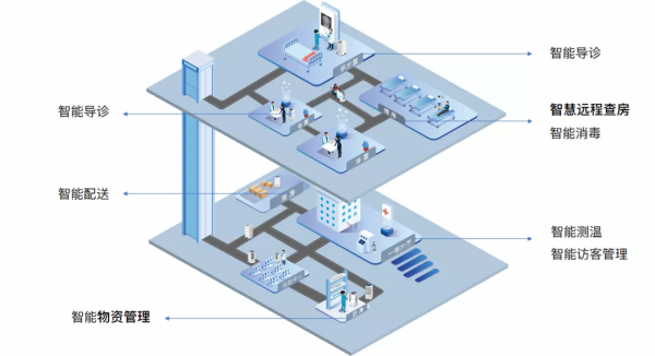 SLAM技術揭秘,智慧醫療黑科技你瞭解多少? SLAM技術揭秘,智慧醫療黑科技你瞭解多少?