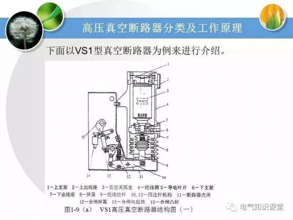 高壓配電系統相關知識大全，絕對值得收藏