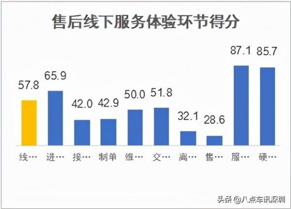 國內首次新能源汽車銷售和售後服務體驗指數排行榜釋出