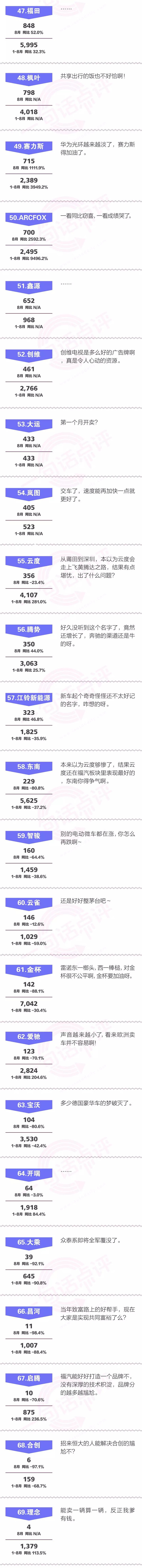一句話點評8月自主品牌:“晶片荒”助力自主份額快速提升 一句話點評8月自主品牌:“晶片荒”助力自主份額快速提升