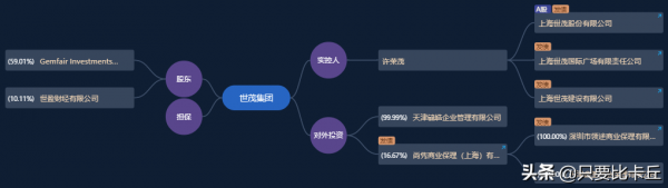 開發商欲改寫命運,你覺得世茂能成功嗎? 開發商欲改寫命運,你覺得世茂能成功嗎?