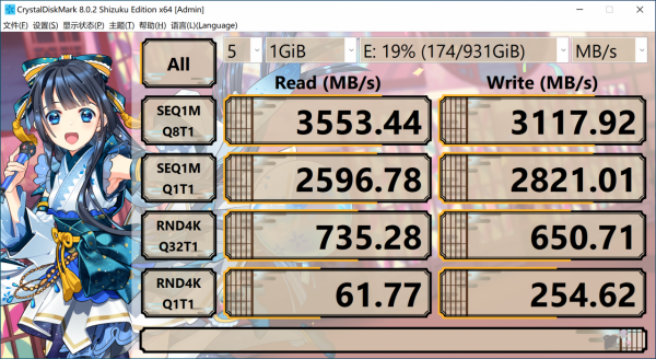 滿盤依舊迅猛,WD BLUE SN570是如何做到的? 滿盤依舊迅猛,WD BLUE SN570是如何做到的?