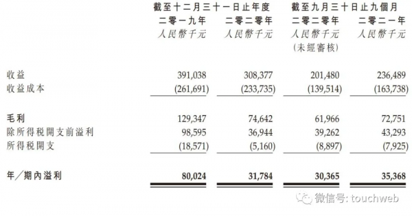 多想雲科技衝刺港股：年營收3億 劉建輝夫婦為實控人