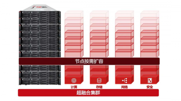聚焦智慧醫療，天融信為廣西骨傷醫院數字化轉型裝上“加速器”