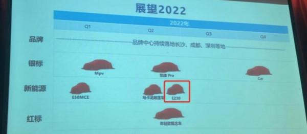 五菱2022年產品規劃曝光 或推3款新能源汽車