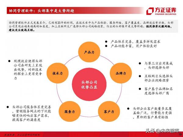 計算機行業深度研究及2022年度策略：堅守主線，把握邊際