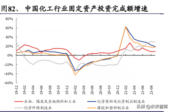 化工行業深度報告：雙碳目標是主旋律，把握龍頭與新興產業機遇